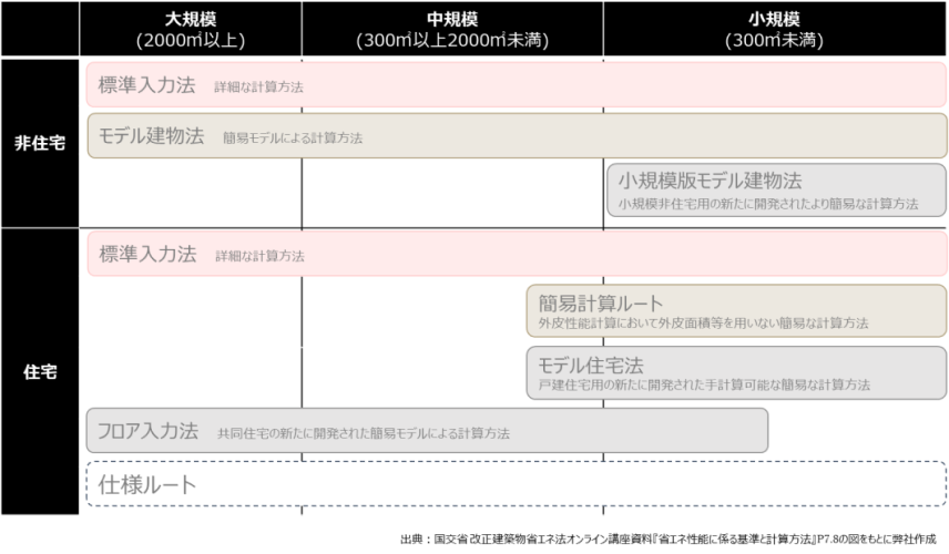 省エネ基準と計算方法を解説｜上岡祐介建築設計事務所