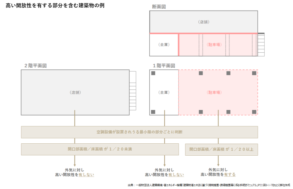 モデル建物法 工場 クリアランス 照明