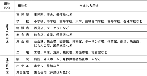 CASBEE評価認証業務 » 株式会社上岡祐介建築設計事務所 株式会社上岡祐介建築設計事務所 » CASBEE評価認証業務