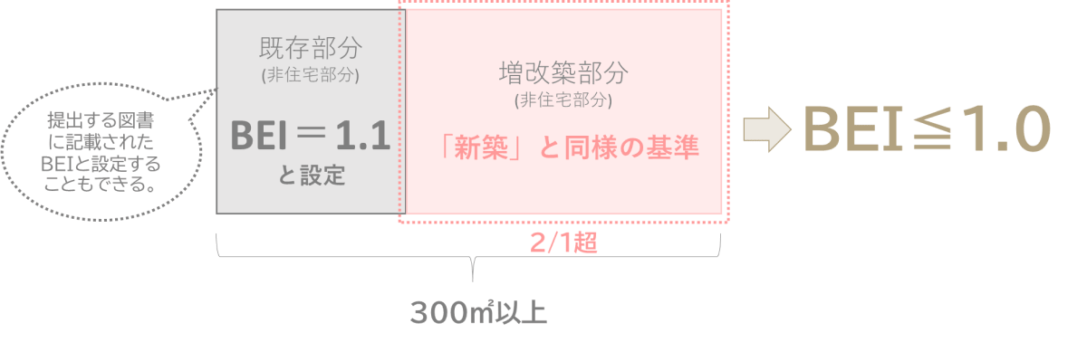【第3回】省エネ適判の増改築でお困りの方へ、計算方法からポイントまでプロが教えます » 株式会社上岡祐介建築設計事務所 株式会社上岡祐介建築設計事務所 » 【第3回】省エネ適判の増改築でお困りの方へ、計算方法からポイントまでプロが教えます