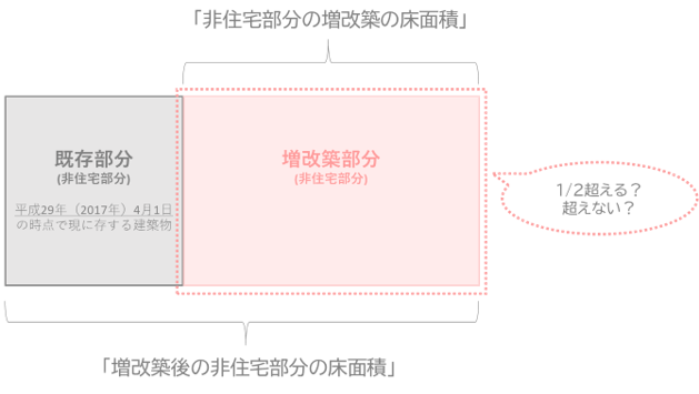 【第3回】省エネ適判の増改築でお困りの方へ、計算方法からポイントまでプロが教えます » 株式会社上岡祐介建築設計事務所 株式会社上岡祐介建築設計事務所 » 【第3回】省エネ適判の増改築でお困りの方へ、計算方法からポイントまでプロが教えます