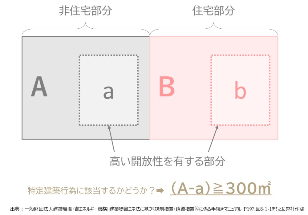 【第3回】省エネ適判の増改築でお困りの方へ、計算方法からポイントまでプロが教えます » 株式会社上岡祐介建築設計事務所 株式会社上岡祐介建築設計事務所 » 【第3回】省エネ適判の増改築でお困りの方へ、計算方法からポイントまでプロが教えます