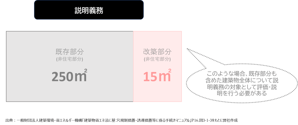 【第3回】省エネ適判の増改築でお困りの方へ、計算方法からポイントまでプロが教えます » 株式会社上岡祐介建築設計事務所 株式会社上岡祐介建築設計事務所 » 【第3回】省エネ適判の増改築でお困りの方へ、計算方法からポイントまでプロが教えます