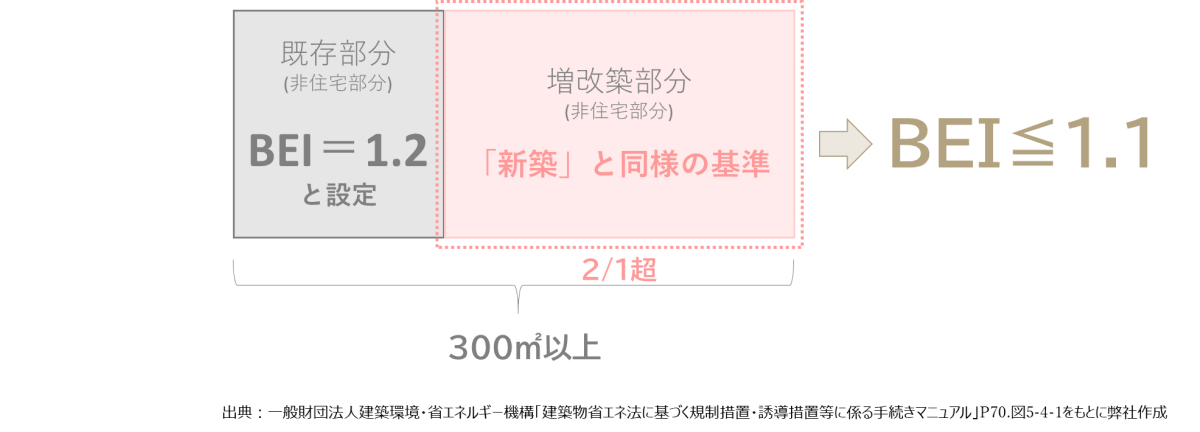 【第3回】省エネ適判の増改築でお困りの方へ、計算方法からポイントまでプロが教えます » 株式会社上岡祐介建築設計事務所 株式会社上岡祐介建築設計事務所 » 【第3回】省エネ適判の増改築でお困りの方へ、計算方法からポイントまでプロが教えます