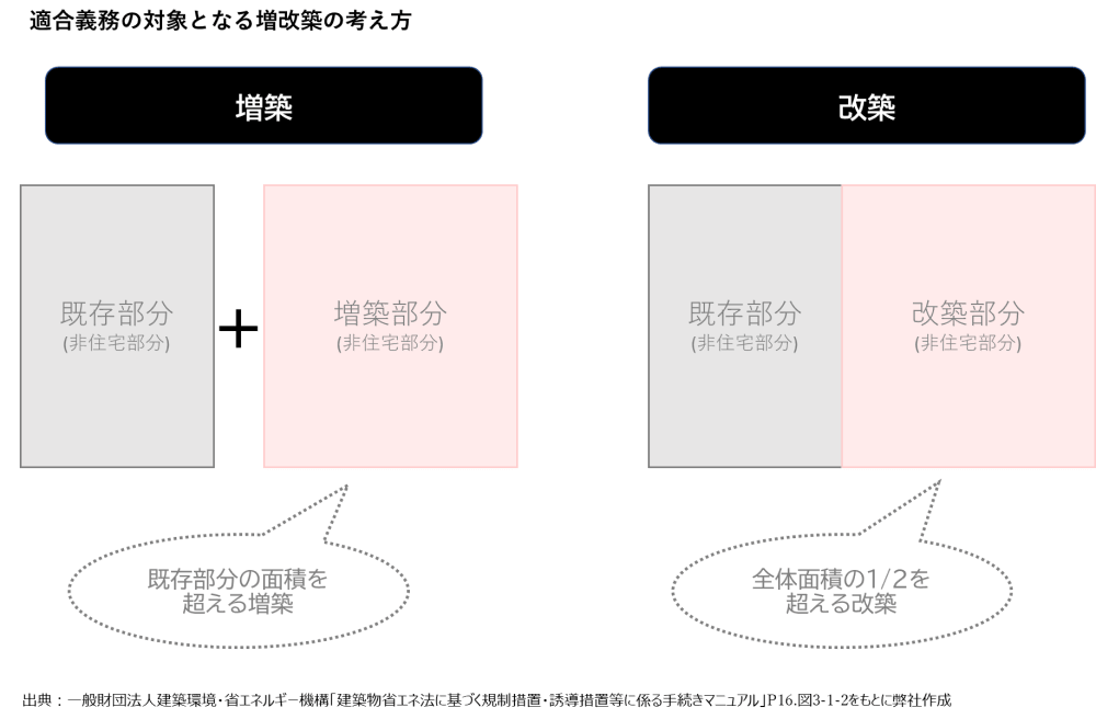 【第3回】省エネ適判の増改築でお困りの方へ、計算方法からポイントまでプロが教えます » 株式会社上岡祐介建築設計事務所 株式会社上岡祐介建築設計事務所 » 【第3回】省エネ適判の増改築でお困りの方へ、計算方法からポイントまでプロが教えます