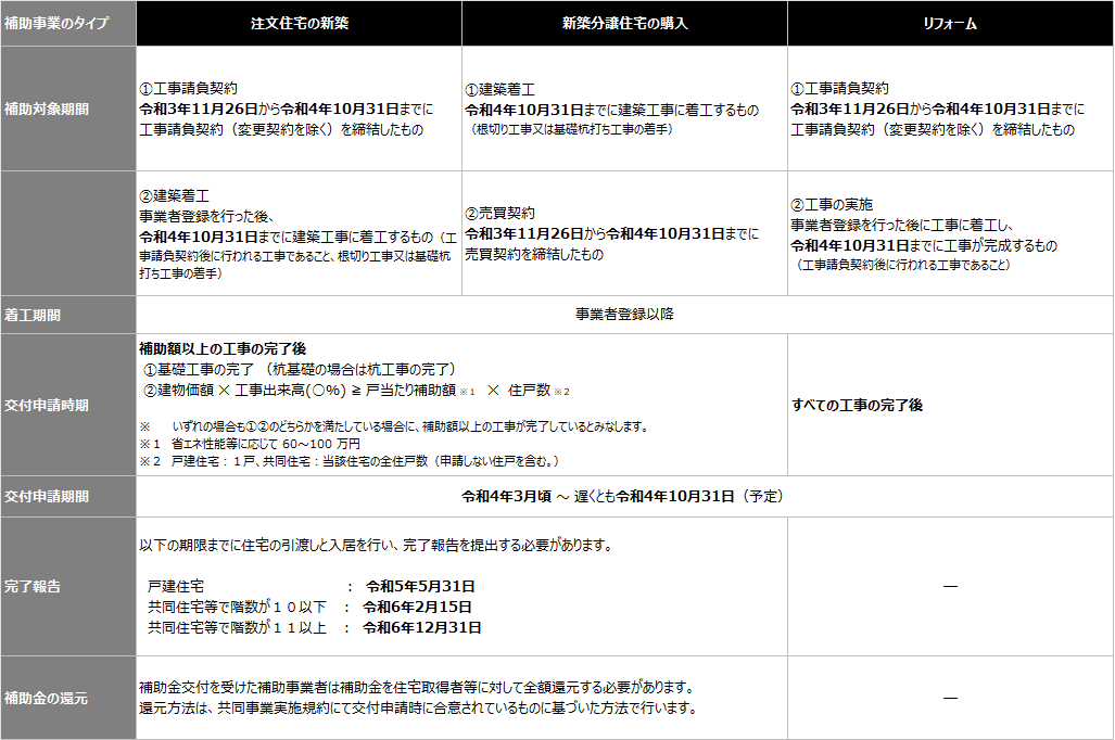 【News】最大100万円の補助金!こどもみらい住宅支援事業 » 株式会社上岡祐介建築設計事務所 株式会社上岡祐介建築設計事務所 » 【News】最大100万円の補助金!こどもみらい住宅支援事業