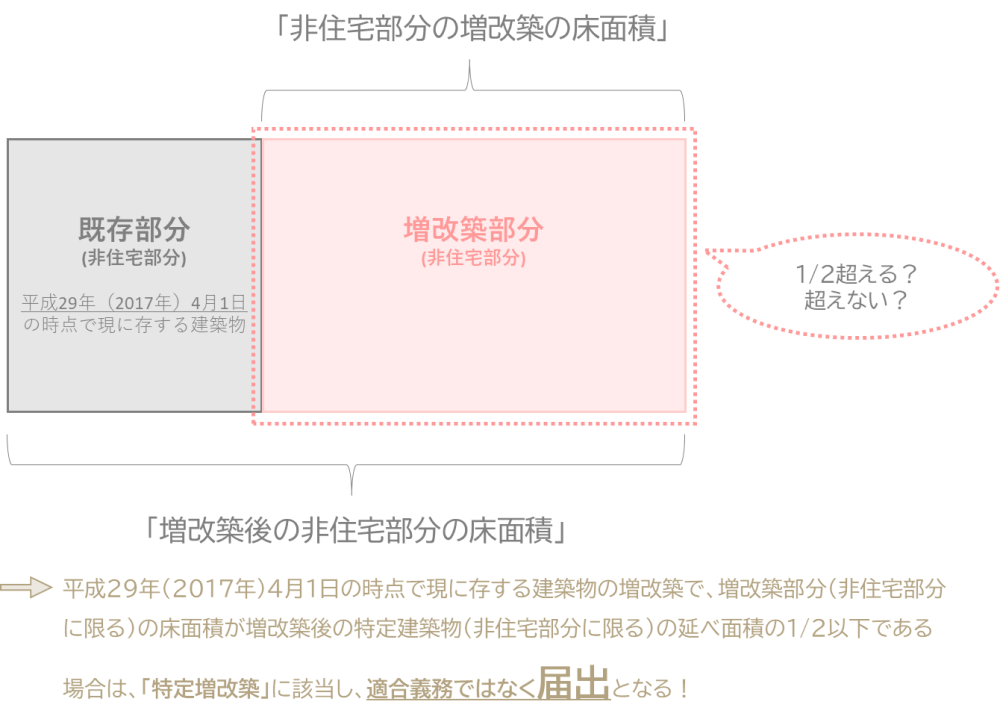 【第3回】省エネ適判の増改築でお困りの方へ、計算方法からポイントまでプロが教えます » 株式会社上岡祐介建築設計事務所 株式会社上岡祐介建築設計事務所 » 【第3回】省エネ適判の増改築でお困りの方へ、計算方法からポイントまでプロが教えます