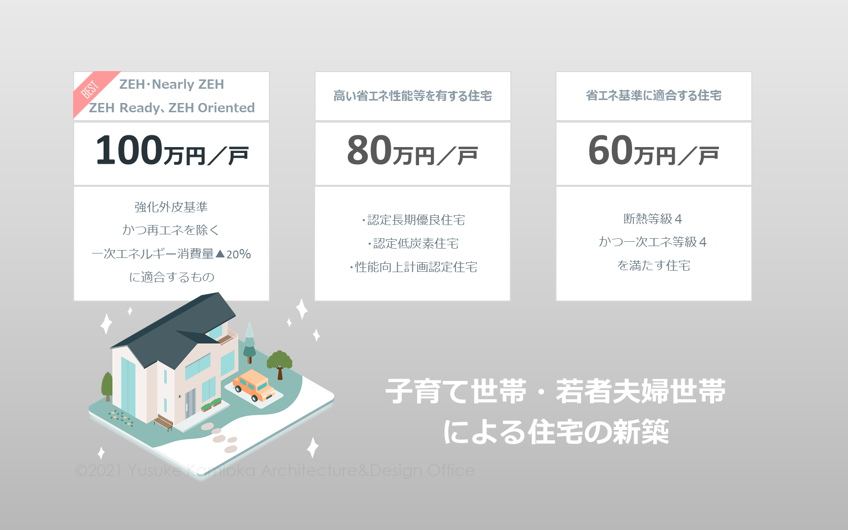 【News】最大100万円の補助金!こどもみらい住宅支援事業 » 株式会社上岡祐介建築設計事務所 株式会社上岡祐介建築設計事務所 » 【News】最大100万円の補助金!こどもみらい住宅支援事業