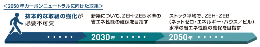 省エネ基準適合見直し3つのポイント