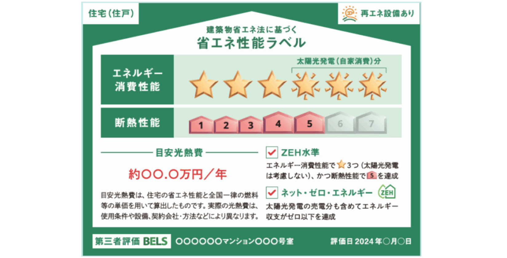 省エネ性能ラベル