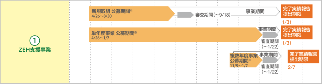 ZEHの4つ基準と最新の補助金・支援制度について解説 » 株式会社上岡祐介建築設計事務所 株式会社上岡祐介建築設計事務所 » ZEHの4つ基準と最新の補助金・支援制度について解説