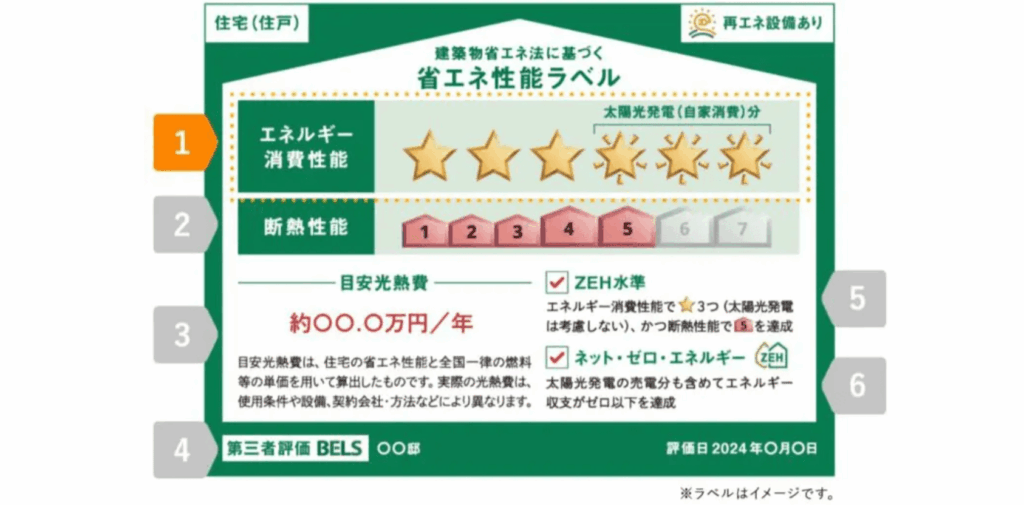 省エネ性能ラベル徹底解説!取得方法、注意点についても詳しく紹介 » 株式会社上岡祐介建築設計事務所 株式会社上岡祐介建築設計事務所 » 省エネ性能ラベル徹底解説!取得方法、注意点についても詳しく紹介