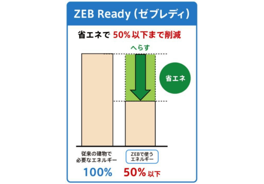 ZEBの定義│環境省