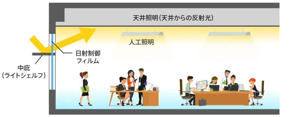 【ZEB】種類別の定義とメリット・デメリットについて詳しく解説 » 株式会社上岡祐介建築設計事務所 ZEBを実現するための技術│環境省