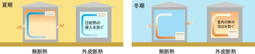 【ZEB】種類別の定義とメリット・デメリットについて詳しく解説 » 株式会社上岡祐介建築設計事務所 ZEBを実現するための技術│環境省