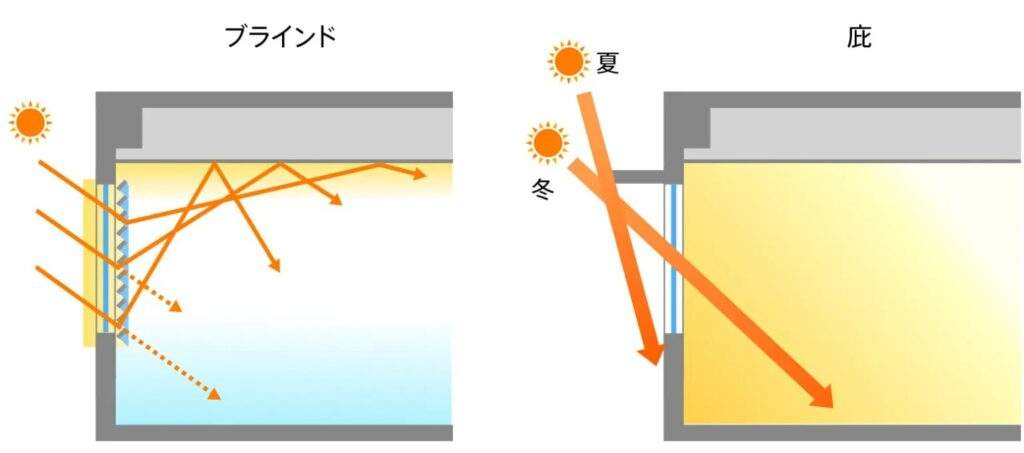 【ZEB】種類別の定義とメリット・デメリットについて詳しく解説 » 株式会社上岡祐介建築設計事務所 ZEBを実現するための技術│環境省