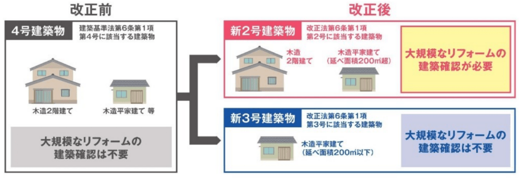 2025年4月からの4号特例廃止!法改正の要点と実務の進め方 » 株式会社上岡祐介建築設計事務所 株式会社上岡祐介建築設計事務所 » 2025年4月からの4号特例廃止!法改正の要点と実務の進め方