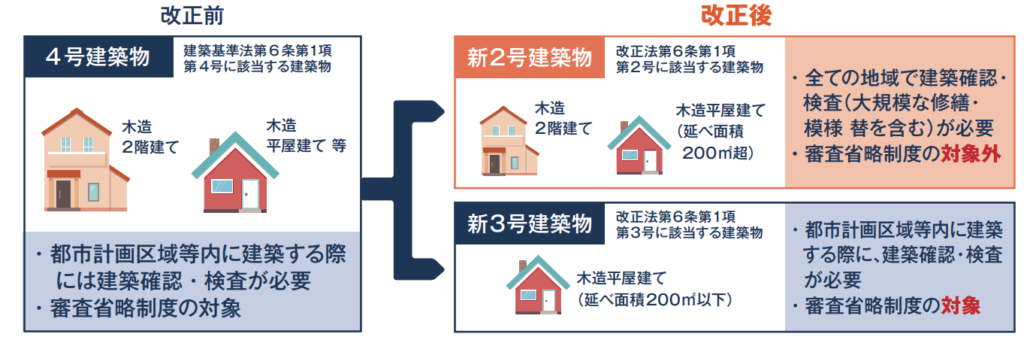 2025年4月からの4号特例廃止!法改正の要点と実務の進め方 » 株式会社上岡祐介建築設計事務所 株式会社上岡祐介建築設計事務所 » 2025年4月からの4号特例廃止!法改正の要点と実務の進め方