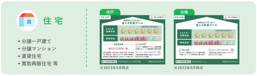 BELS評価における星の数の評価基準と新制度の改正ポイント » 株式会社上岡祐介建築設計事務所 BELS evaluation report2-2