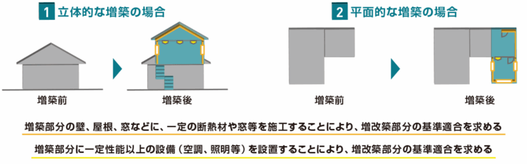 【省エネ適判】2025年4月からの法改正は設計料を上げる最後のチャンス! » 株式会社上岡祐介建築設計事務所 株式会社上岡祐介建築設計事務所 » 【省エネ適判】2025年4月からの法改正は設計料を上げる最後のチャンス!