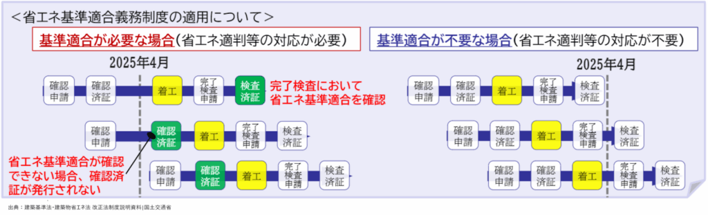 【省エネ適判】2025年4月からの法改正は設計料を上げる最後のチャンス! » 株式会社上岡祐介建築設計事務所 株式会社上岡祐介建築設計事務所 » 【省エネ適判】2025年4月からの法改正は設計料を上げる最後のチャンス!