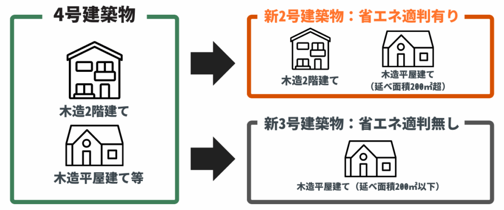 省エネ適判の対象建築物が大幅拡大!法改正で変わる判定基準と対応策 » 株式会社上岡祐介建築設計事務所 New Building No. 2 and No. 3