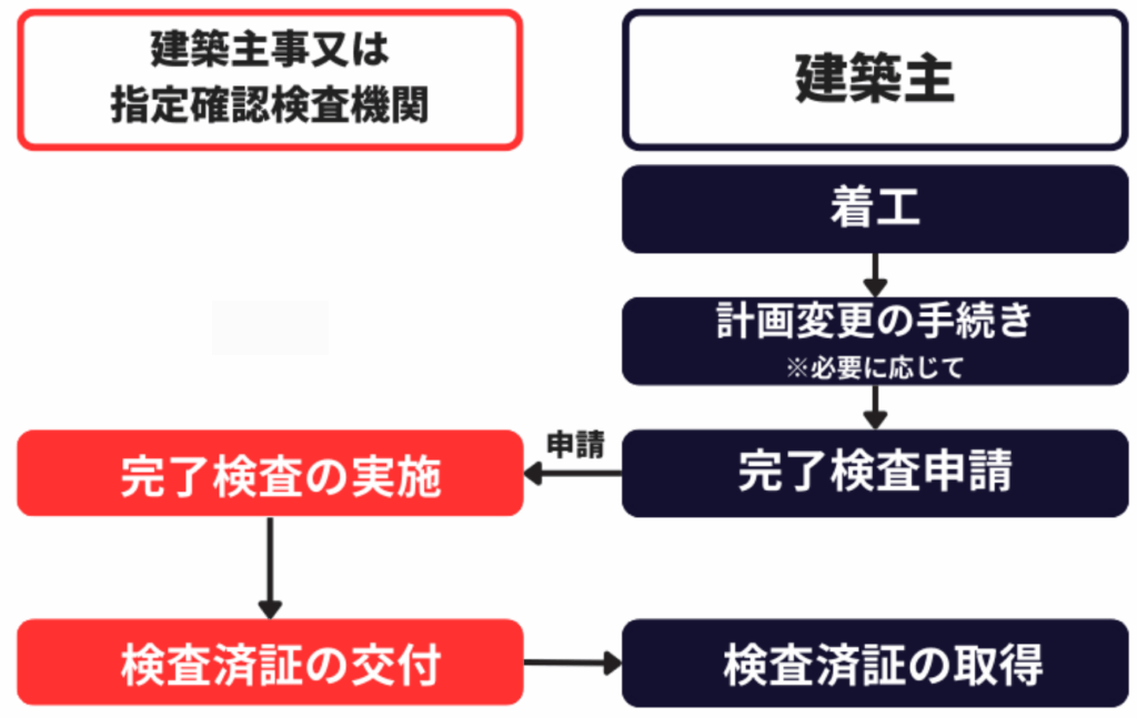 【省エネ適判】完了検査で失敗しないための3つのポイントを解説 » 株式会社上岡祐介建築設計事務所 株式会社上岡祐介建築設計事務所 » 【省エネ適判】完了検査で失敗しないための3つのポイントを解説