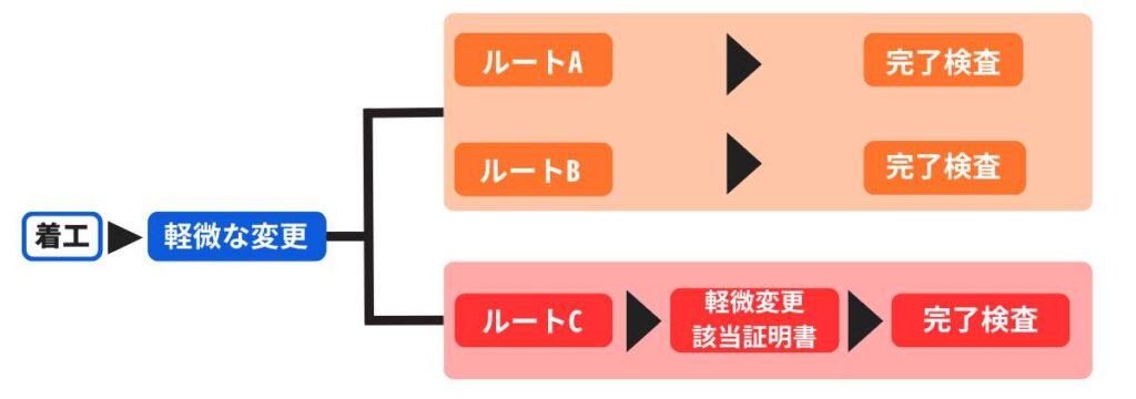【省エネ適判】完了検査で失敗しないための3つのポイントを解説 » 株式会社上岡祐介建築設計事務所 株式会社上岡祐介建築設計事務所 » 【省エネ適判】完了検査で失敗しないための3つのポイントを解説