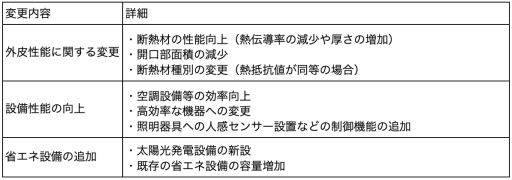 【省エネ適判】完了検査で失敗しないための3つのポイントを解説 » 株式会社上岡祐介建築設計事務所 list1_three points of final inspection
