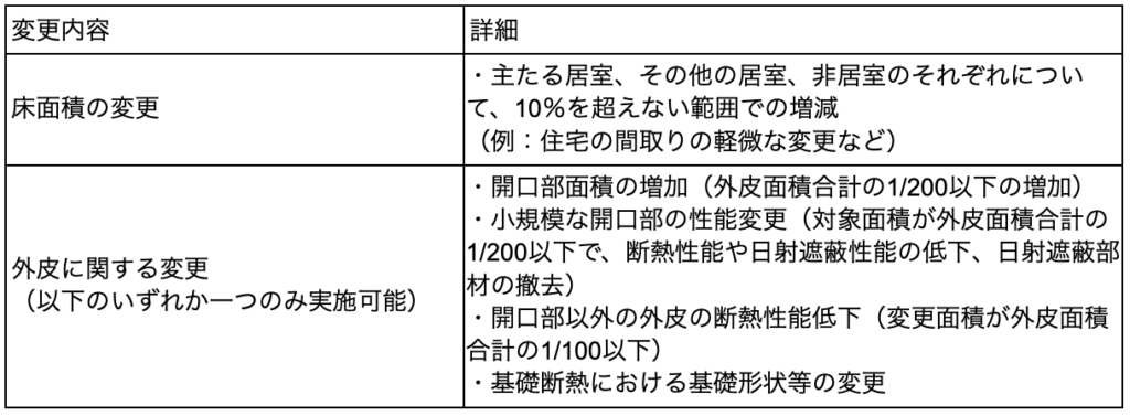 【省エネ適判】完了検査で失敗しないための3つのポイントを解説 » 株式会社上岡祐介建築設計事務所 list2_three points of final inspection