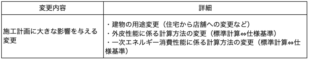 【省エネ適判】完了検査で失敗しないための3つのポイントを解説 » 株式会社上岡祐介建築設計事務所 list3_three points of final inspection