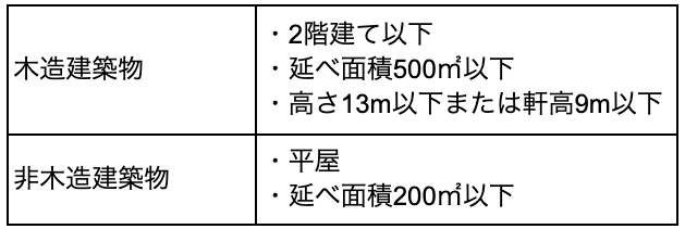 省エネ適判の対象建築物が大幅拡大!法改正で変わる判定基準と対応策 » 株式会社上岡祐介建築設計事務所 株式会社上岡祐介建築設計事務所 » 省エネ適判の対象建築物が大幅拡大!法改正で変わる判定基準と対応策
