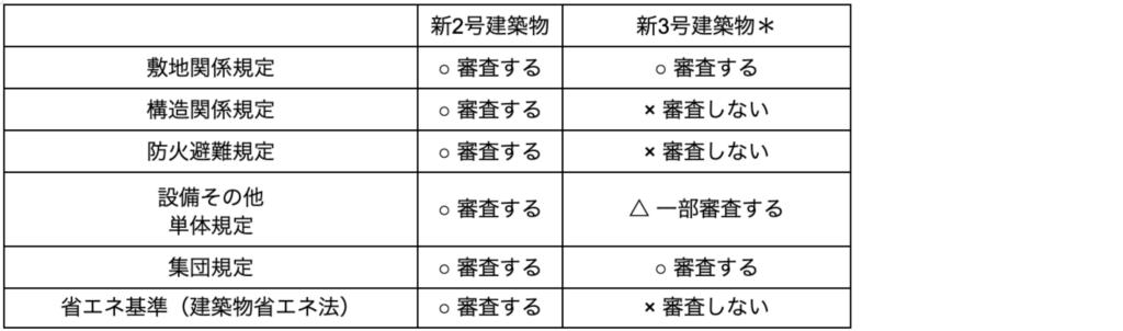 省エネ適判の対象建築物が大幅拡大!法改正で変わる判定基準と対応策 » 株式会社上岡祐介建築設計事務所 株式会社上岡祐介建築設計事務所 » 省エネ適判の対象建築物が大幅拡大!法改正で変わる判定基準と対応策