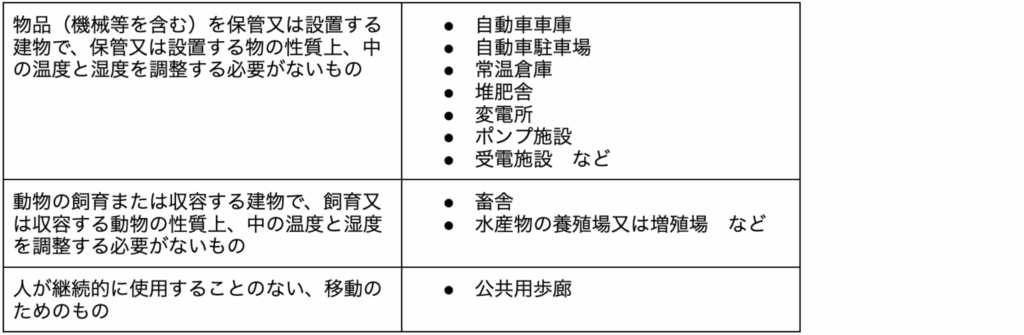 省エネ適判の対象建築物が大幅拡大!法改正で変わる判定基準と対応策 » 株式会社上岡祐介建築設計事務所 株式会社上岡祐介建築設計事務所 » 省エネ適判の対象建築物が大幅拡大!法改正で変わる判定基準と対応策