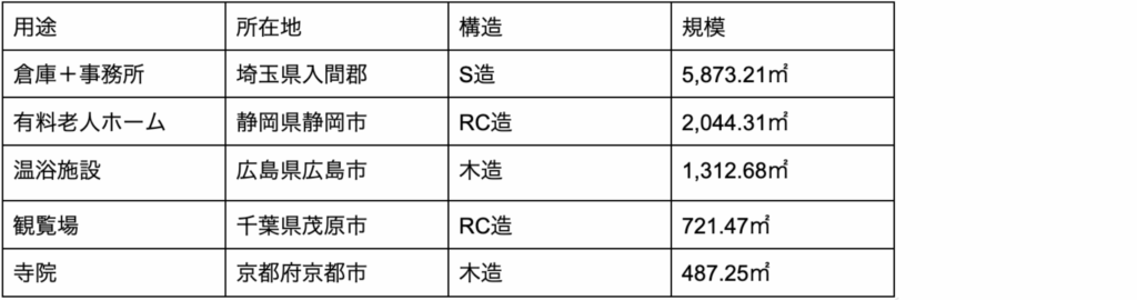 省エネ適判の対象建築物が大幅拡大!法改正で変わる判定基準と対応策 » 株式会社上岡祐介建築設計事務所 株式会社上岡祐介建築設計事務所 » 省エネ適判の対象建築物が大幅拡大!法改正で変わる判定基準と対応策