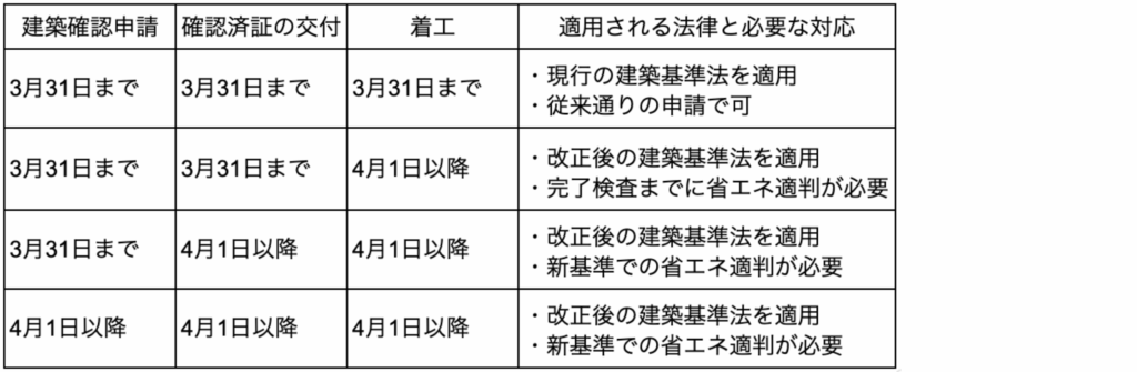 省エネ適判の対象建築物が大幅拡大!法改正で変わる判定基準と対応策 » 株式会社上岡祐介建築設計事務所 株式会社上岡祐介建築設計事務所 » 省エネ適判の対象建築物が大幅拡大!法改正で変わる判定基準と対応策