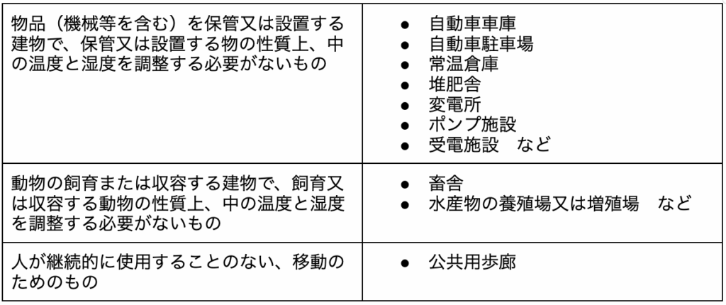 省エネ適判の対象建築物が大幅拡大!法改正で変わる判定基準と対応策 » 株式会社上岡祐介建築設計事務所 targetbuilding_list5