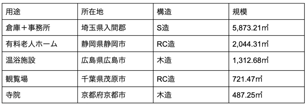 省エネ適判の対象建築物が大幅拡大!法改正で変わる判定基準と対応策 » 株式会社上岡祐介建築設計事務所 株式会社上岡祐介建築設計事務所 » 省エネ適判の対象建築物が大幅拡大!法改正で変わる判定基準と対応策