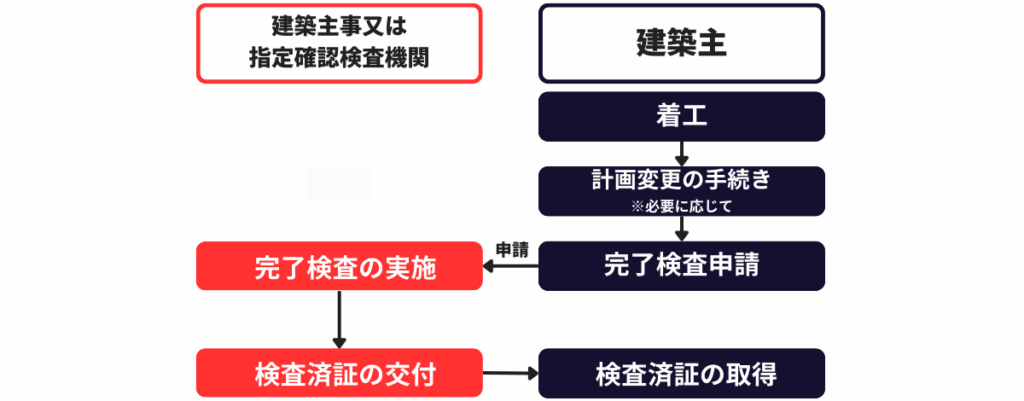 【省エネ基準】省エネ適判と建築確認申請の関係性とスムーズな手続きのポイント » 株式会社上岡祐介建築設計事務所 株式会社上岡祐介建築設計事務所 » 【省エネ基準】省エネ適判と建築確認申請の関係性とスムーズな手続きのポイント