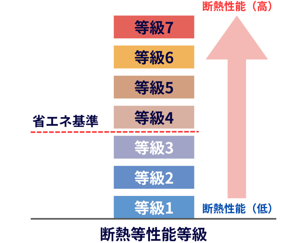 【省エネ基準】断熱材の種類と性能を比較!省エネ適判を見据えた選び方 » 株式会社上岡祐介建築設計事務所 image1_heat-insulating-material