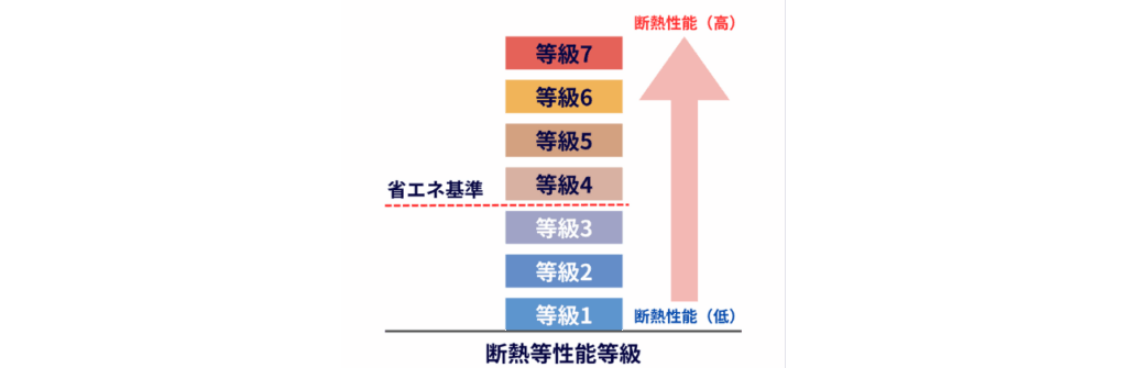 【省エネ基準】断熱材の種類と性能を比較!省エネ適判を見据えた選び方 » 株式会社上岡祐介建築設計事務所 image1(pc)_heat-insulating-material