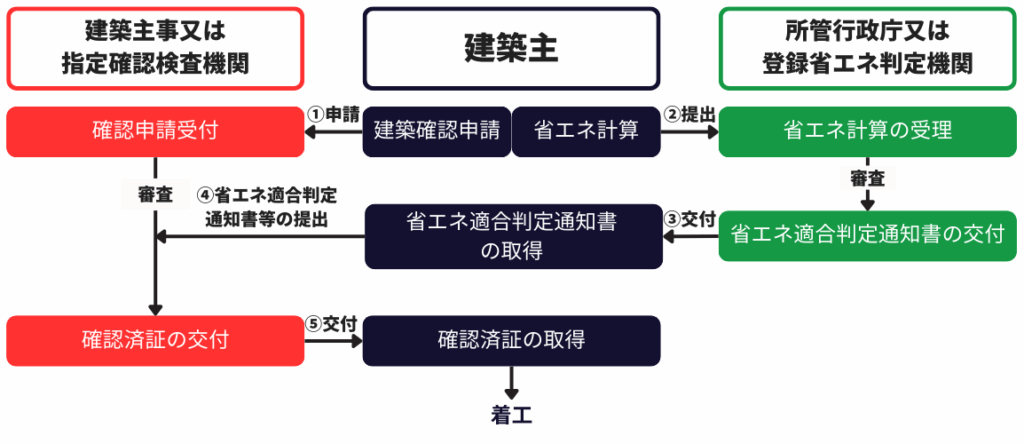 【省エネ基準】断熱材の種類と性能を比較!省エネ適判を見据えた選び方 » 株式会社上岡祐介建築設計事務所 image4_heat-insulating-material