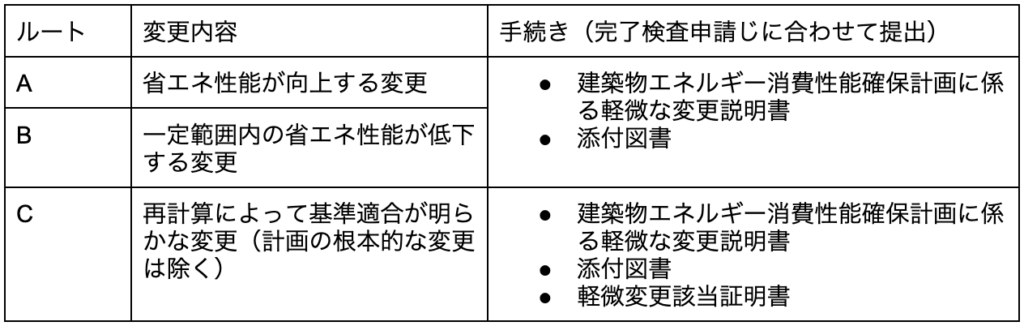 【省エネ基準】断熱材の種類と性能を比較!省エネ適判を見据えた選び方 » 株式会社上岡祐介建築設計事務所 株式会社上岡祐介建築設計事務所 » 【省エネ基準】断熱材の種類と性能を比較!省エネ適判を見据えた選び方