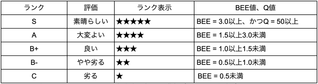 【CASBEE】種類別の特徴と用途別・目的別の最適な選び方 » 株式会社上岡祐介建築設計事務所 コラム|【CASBEE】種類別の特徴と用途別・目的別の最適な選び方
