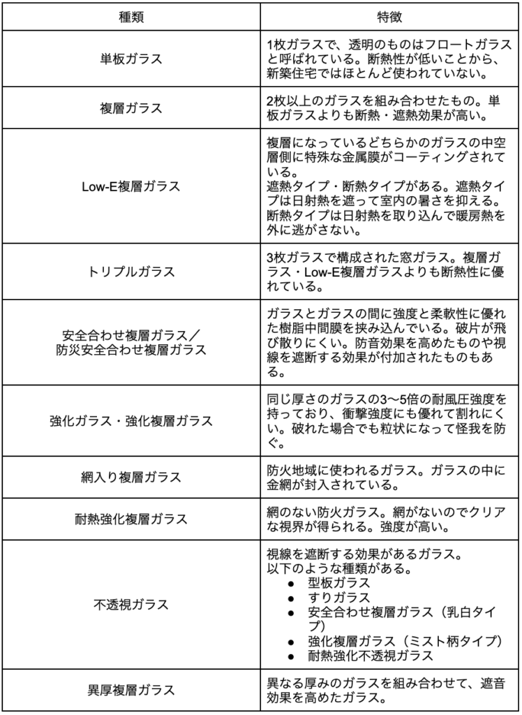 【省エネ基準】断熱材の種類と性能を比較!省エネ適判を見据えた選び方 » 株式会社上岡祐介建築設計事務所 list4_heat-insulating-material