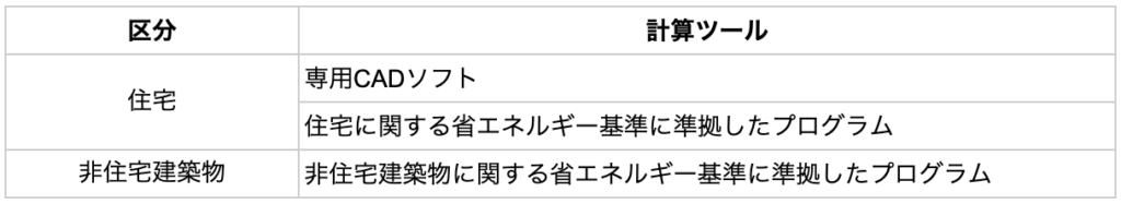 【省エネ基準】断熱材の種類と性能を比較!省エネ適判を見据えた選び方 » 株式会社上岡祐介建築設計事務所 list9_heat-insulating-material