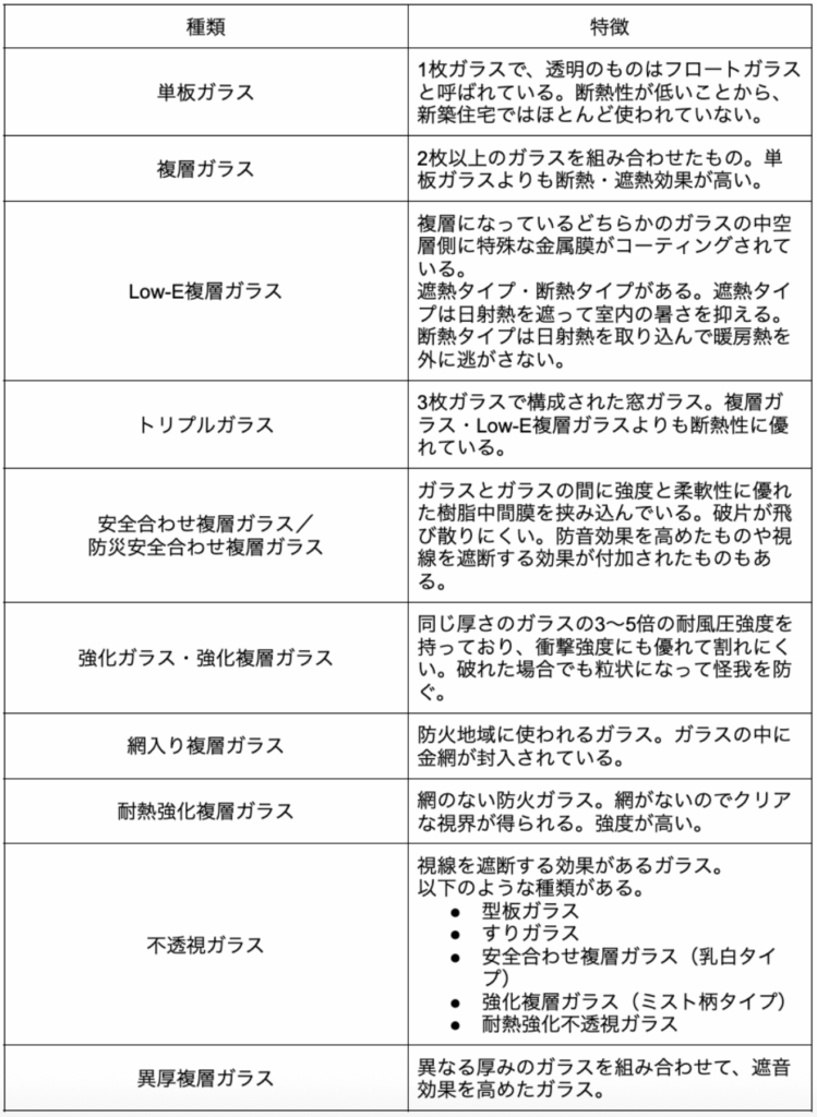 【省エネ基準】断熱材の種類と性能を比較!省エネ適判を見据えた選び方 » 株式会社上岡祐介建築設計事務所 コラム|【省エネ基準】断熱材の種類と性能を比較!省エネ適判を見据えた選び方