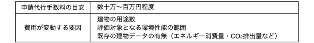 CASBEE不動産の申請代行費用