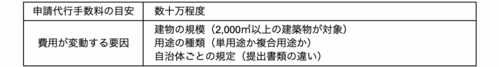 CASBEE自治体版の申請代行費用