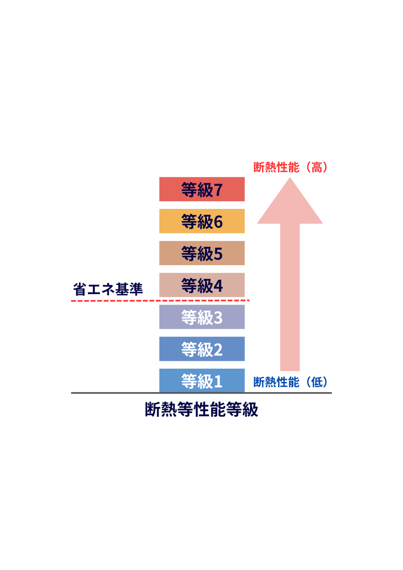 【設計士向け】ZEH住宅のメリット・デメリットと取得のポイント » 株式会社上岡祐介建築設計事務所 image1_zeh-merits-demerits